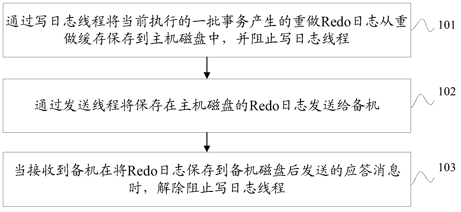 data-synchronization-method-device-and-system-eureka-patsnap