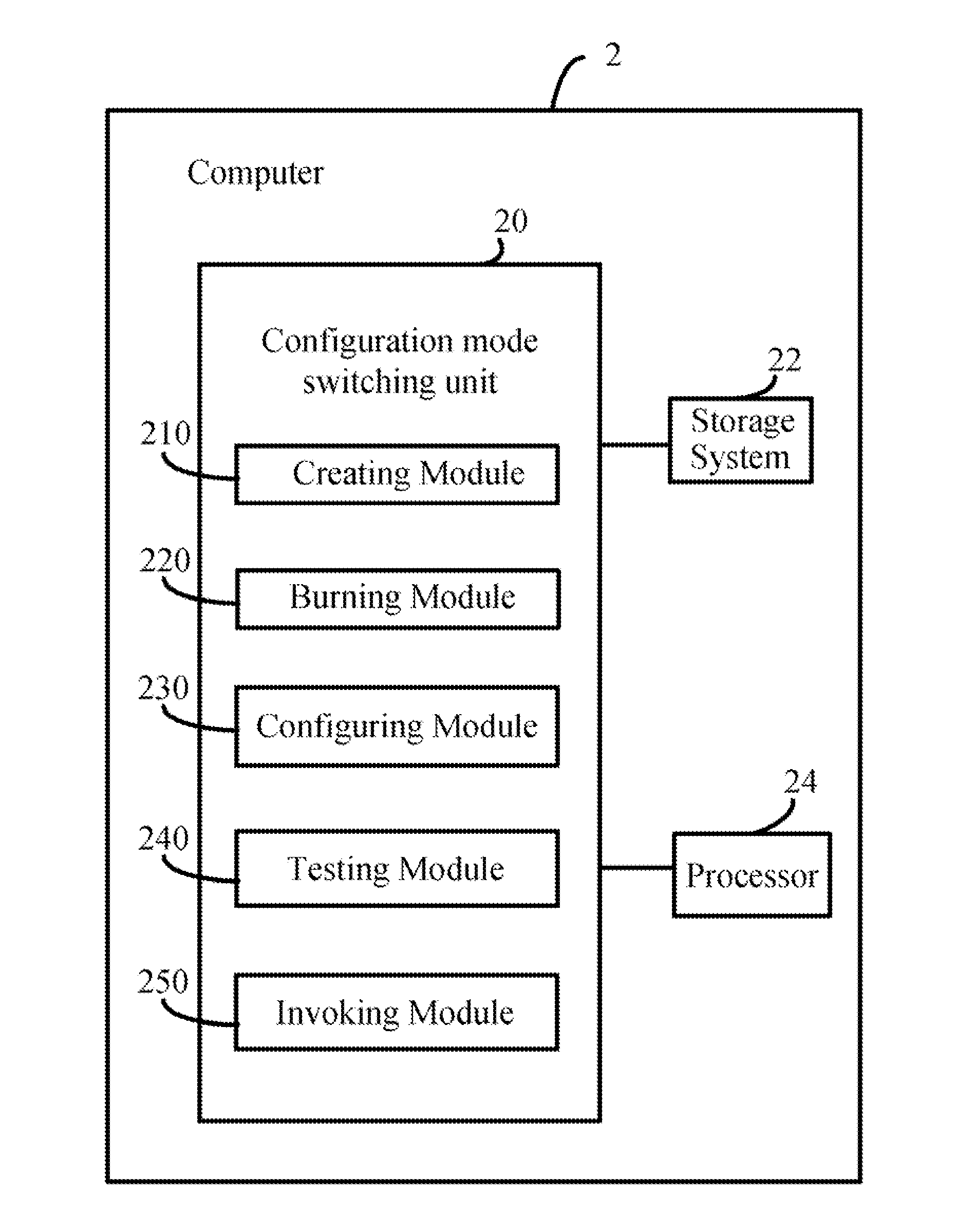 Configuration mode switching system and method