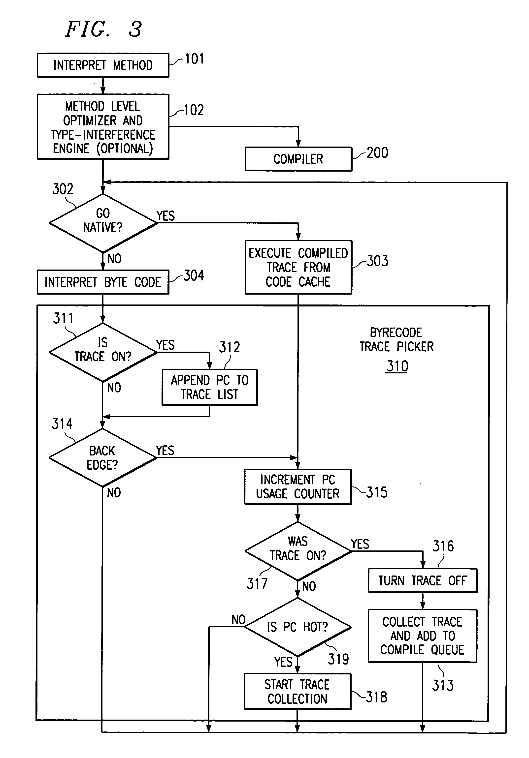 Method and apparatus for trace based adaptive run time compiler