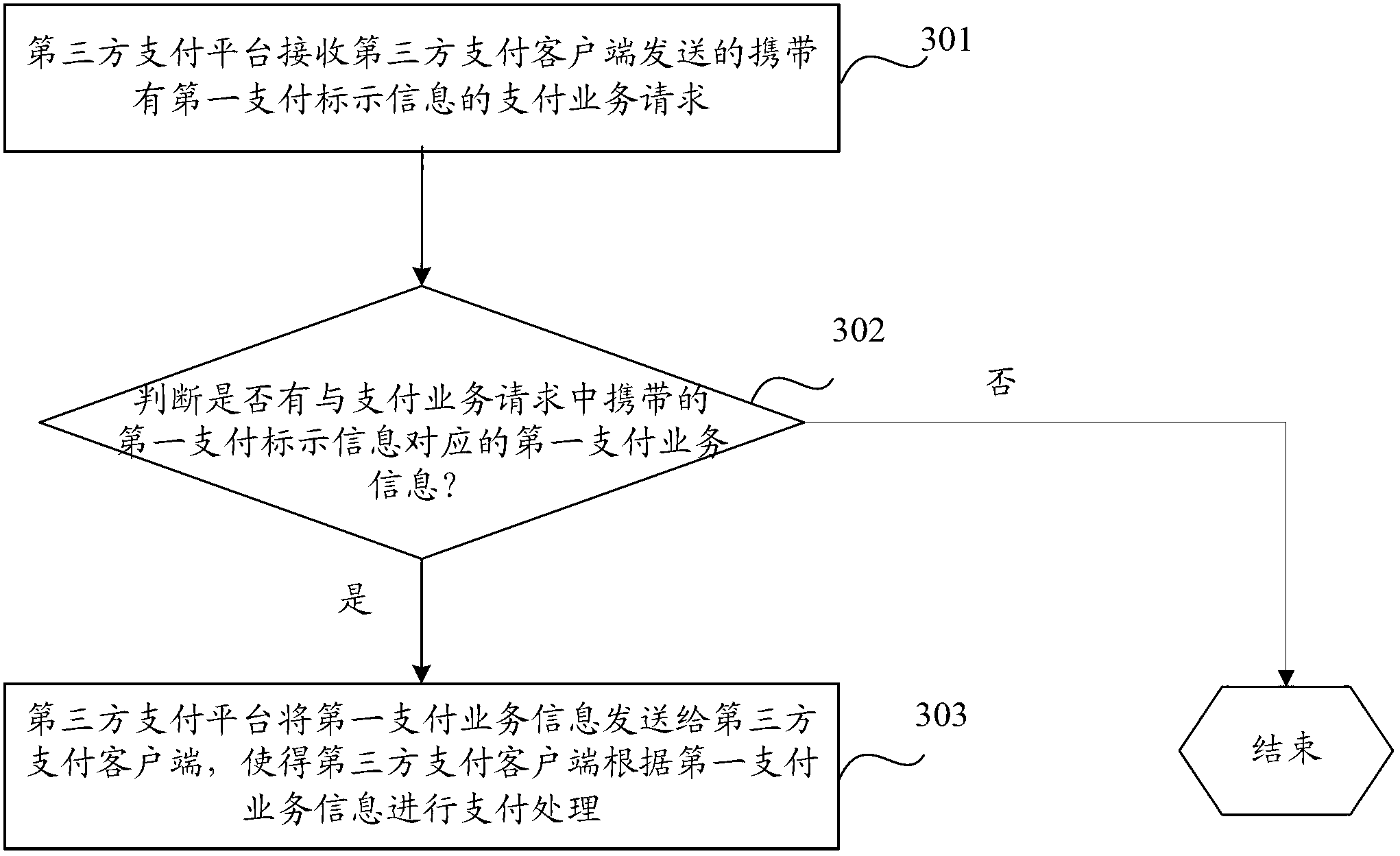 Method, device and system for processing payment transaction