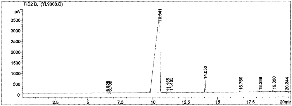 One alkyl triphenyl substituted group based phosphonium salt preparation method and application