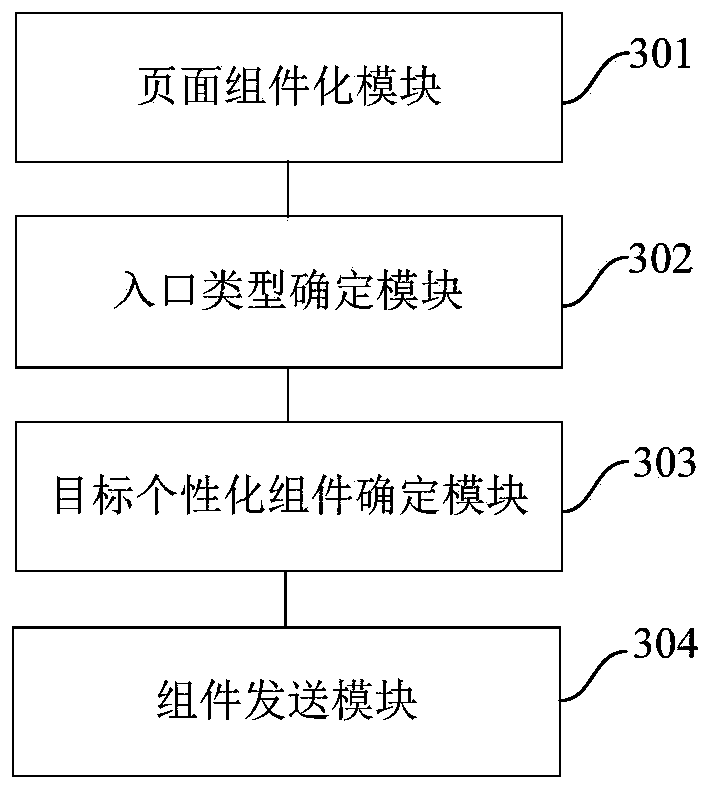 Page loading request response method and device, equipment and storage medium