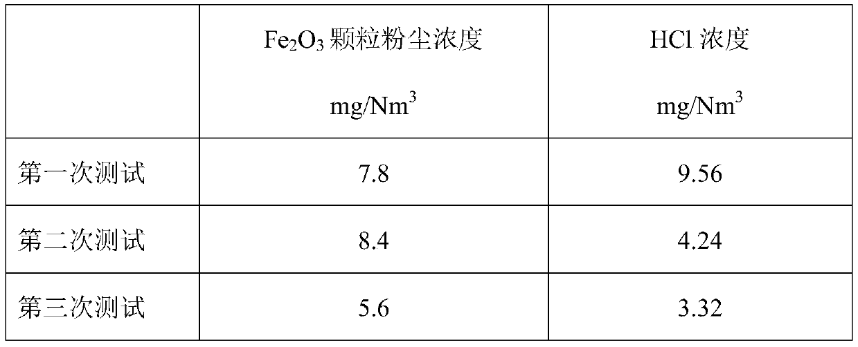 Tail gas purification system and process for spray roasting hydrochloric acid regeneration apparatus