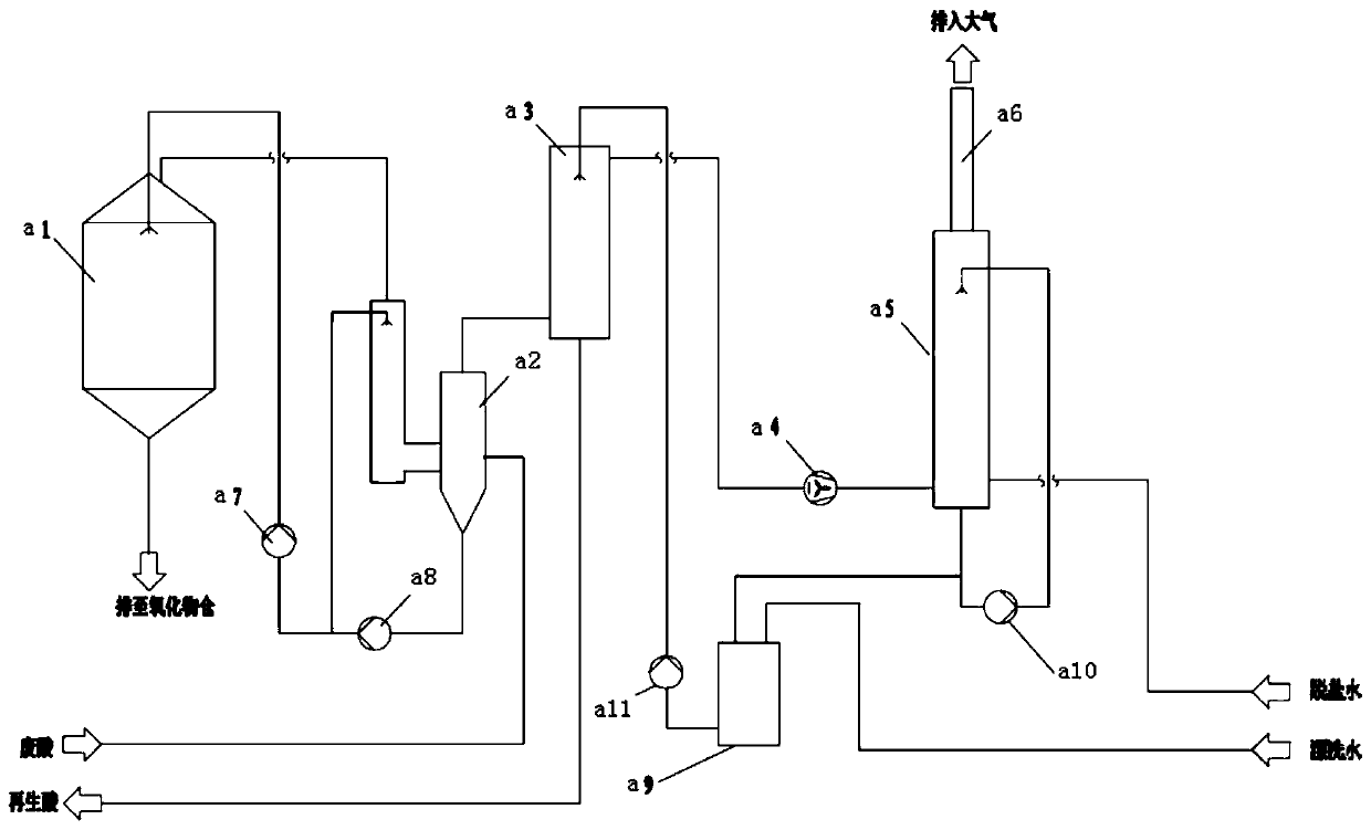 Tail gas purification system and process for spray roasting hydrochloric acid regeneration apparatus