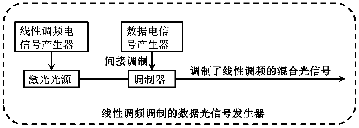 A system and method for measuring OSNR at any point in an optical fiber communication link