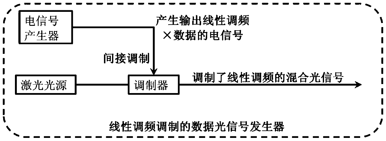 A system and method for measuring OSNR at any point in an optical fiber communication link