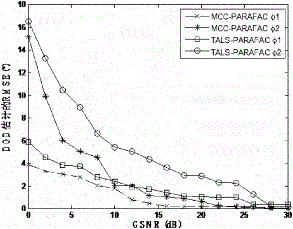 New algorithm of toughness parallel factor analysis under pulse noise environment