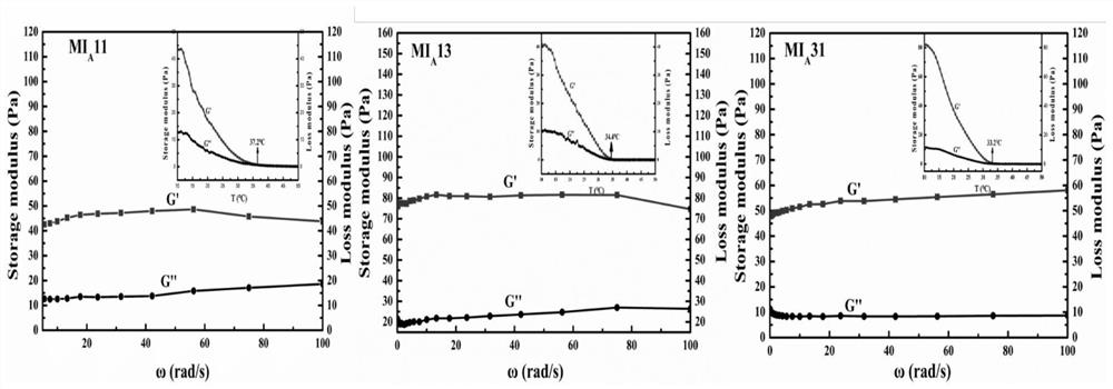 Functional supramolecular aerogel as well as preparation method and application thereof