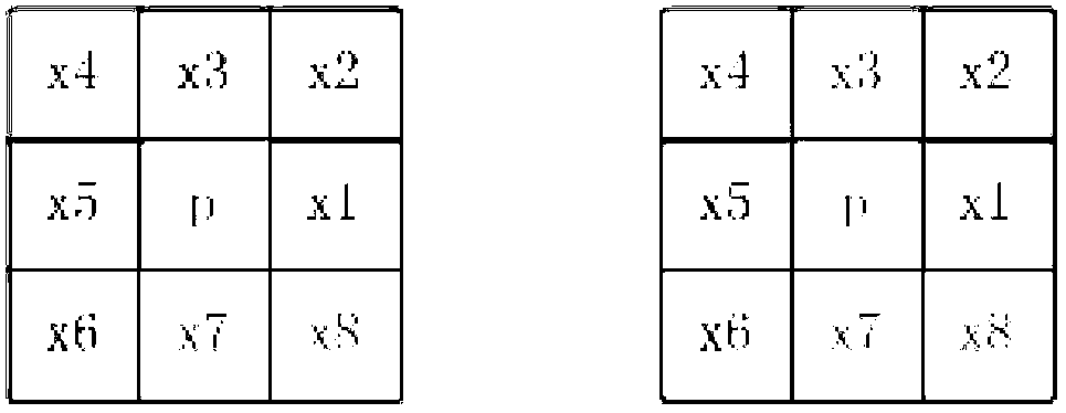 Method for recognizing handwritten mathematical formulas and generating MathML (mathematical makeup language) based on Android system