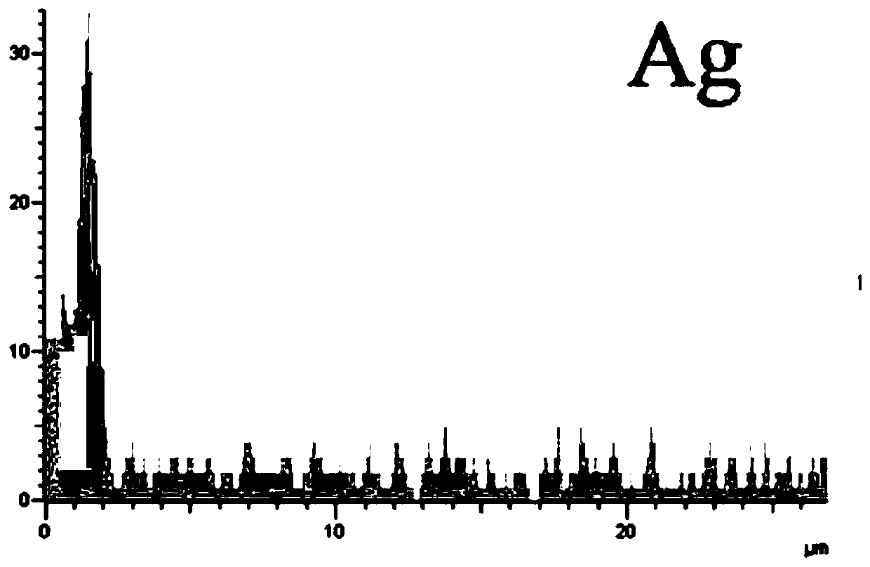 Preparation method of wear-resistant and anti-locking ni-agpd composite coating on the surface of aviation bolts