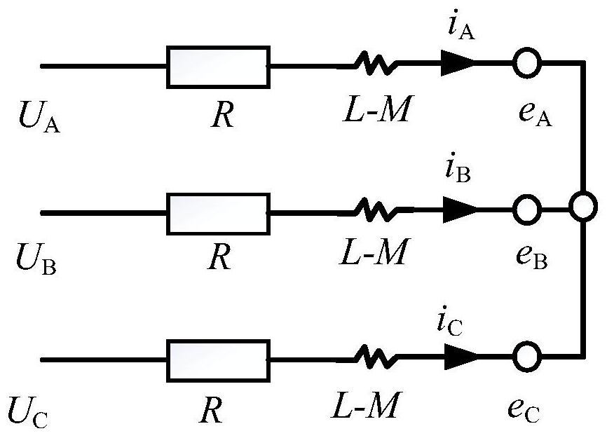 Multi-field coupling optimization method for electric drive system based on bond graph modeling