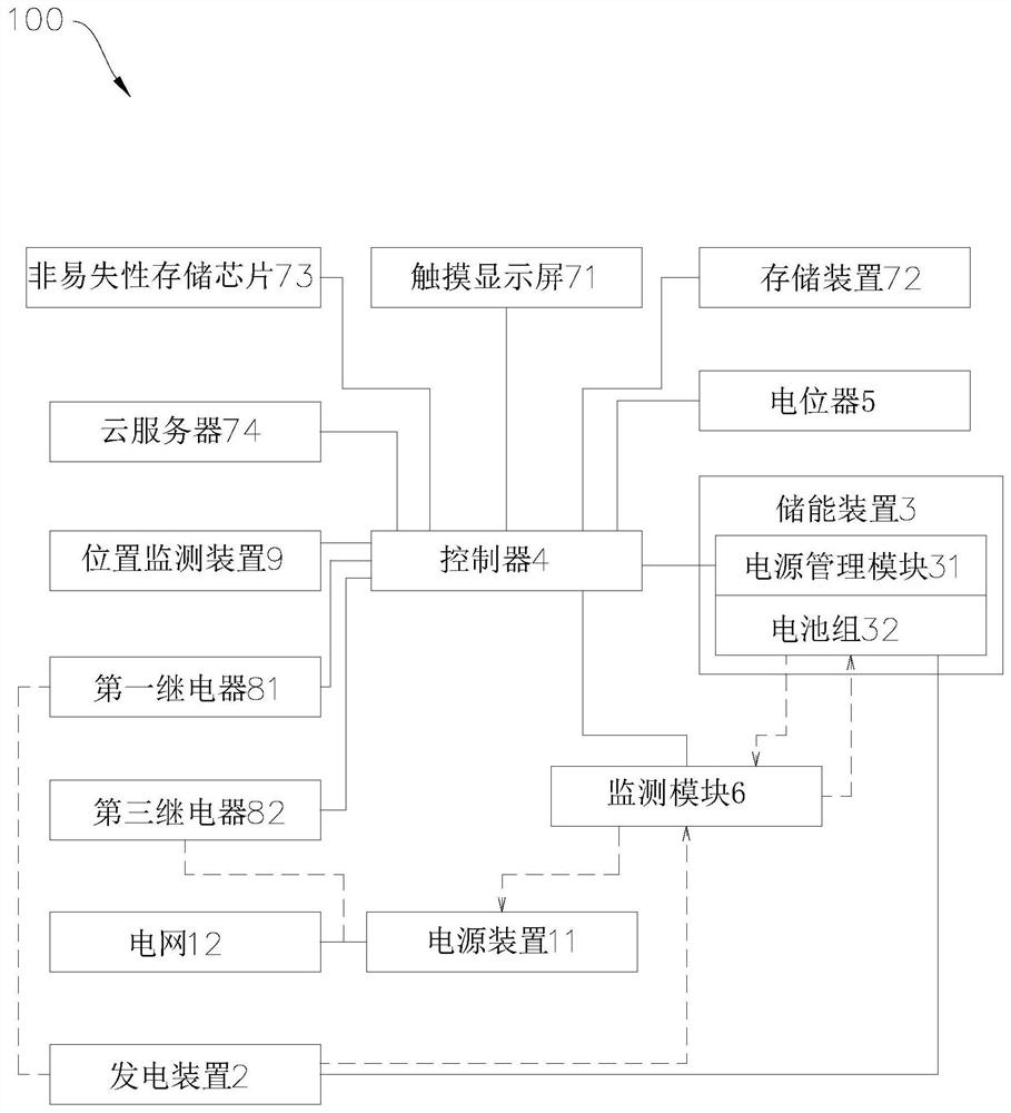 Crane Energy Storage Monitoring and Scheduling System and Its Scheduling Method