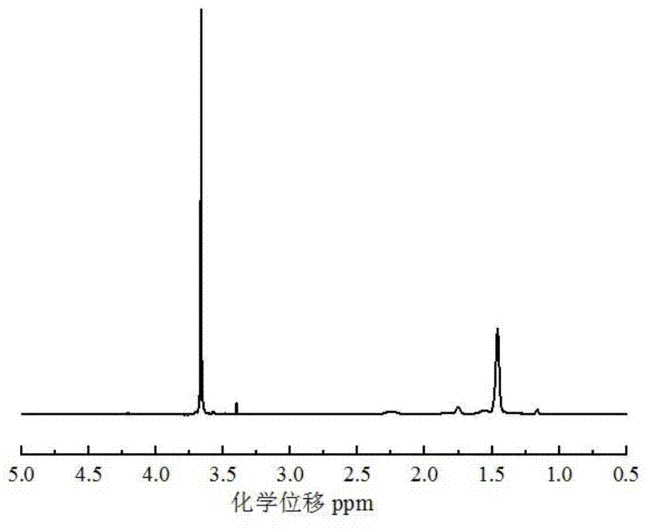 Polymer micelle modified by nano copper oxide and preparation method of polymer micelle