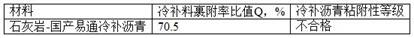 A method for the adhesion test and quantitative evaluation of cold patched asphalt