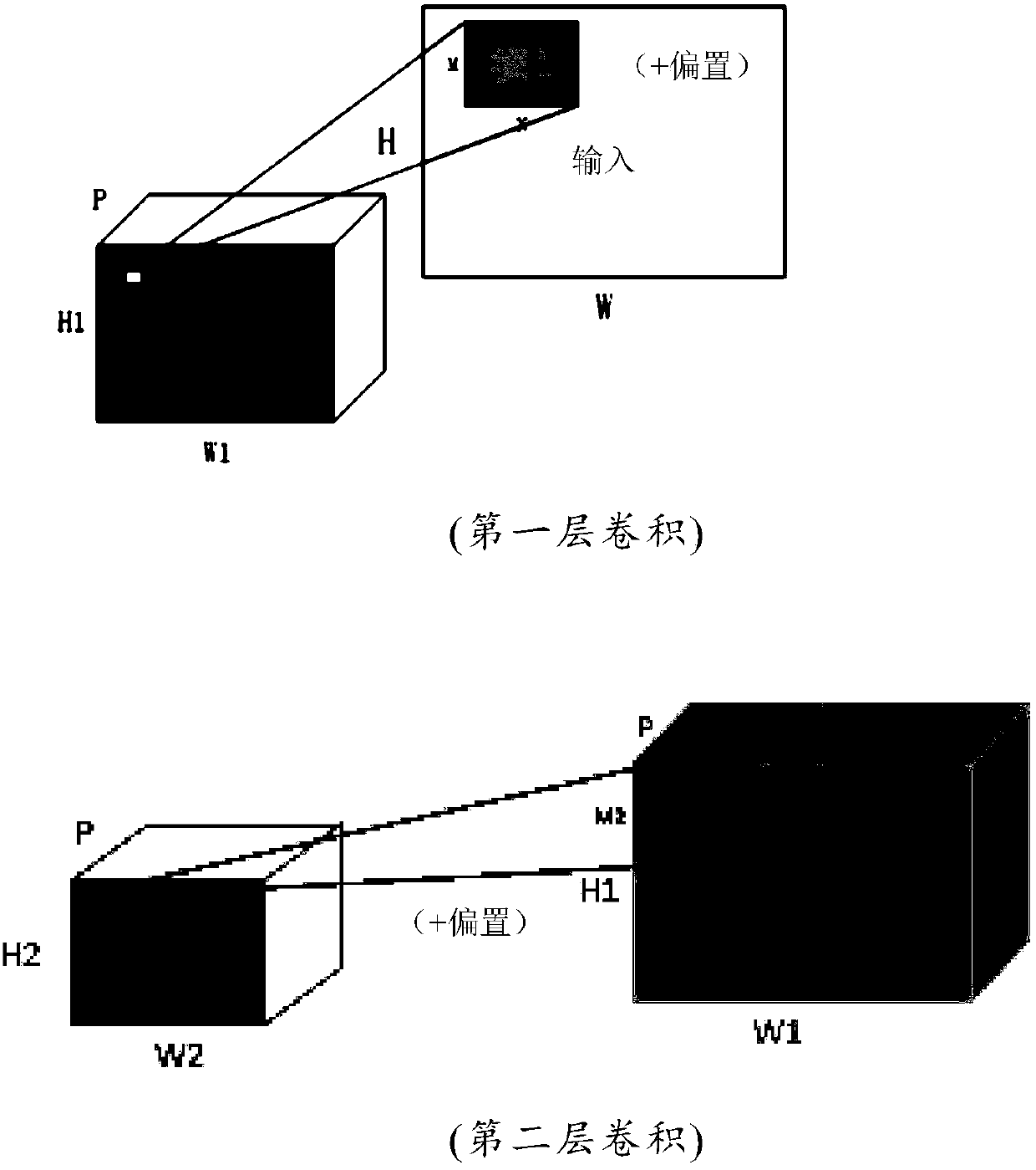 Data access method and device, hardware accelerator, computing equipment and storage medium