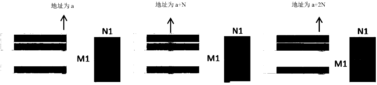 Data access method and device, hardware accelerator, computing equipment and storage medium