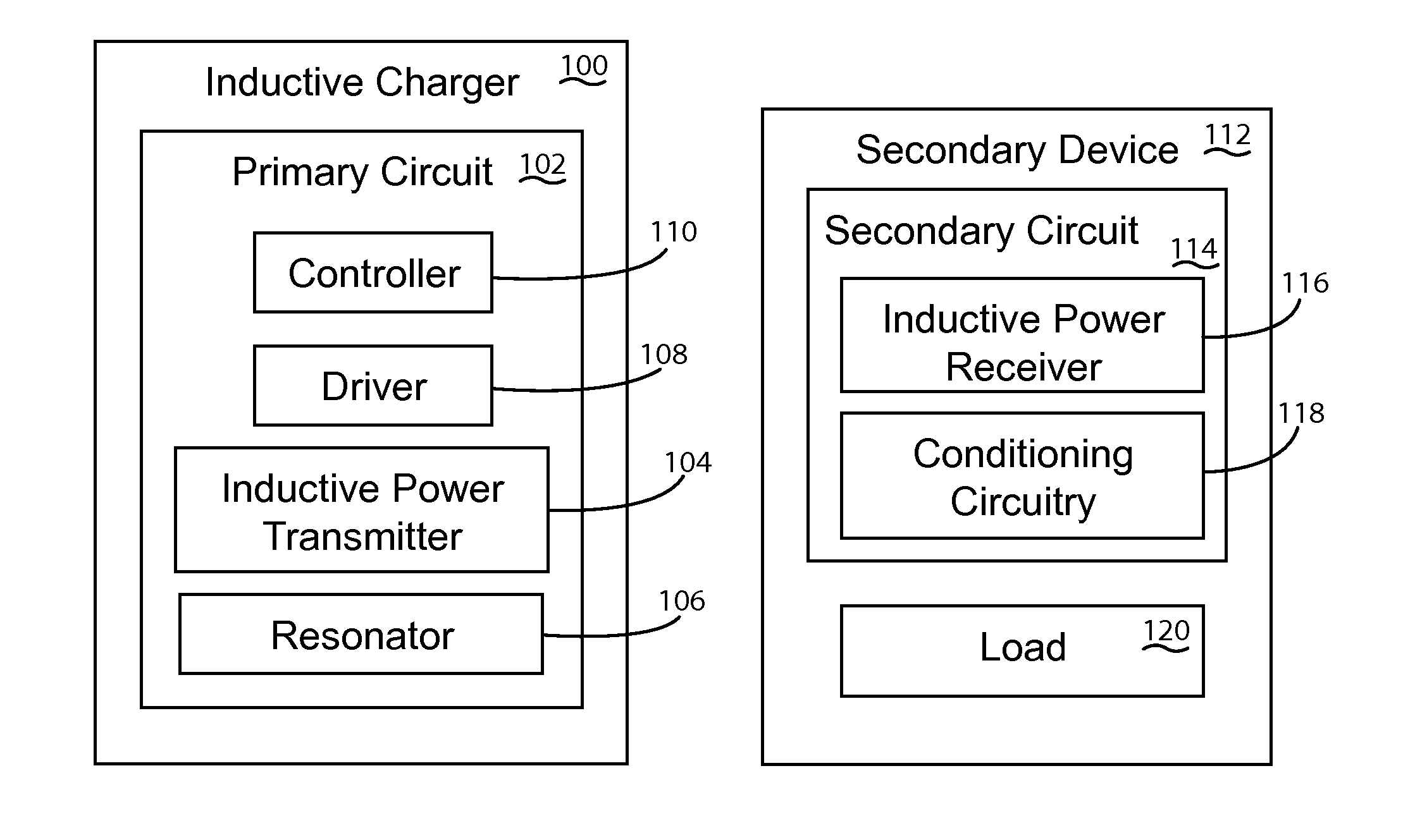 System and method for detecting, characterizing, and tracking an inductive power receiver