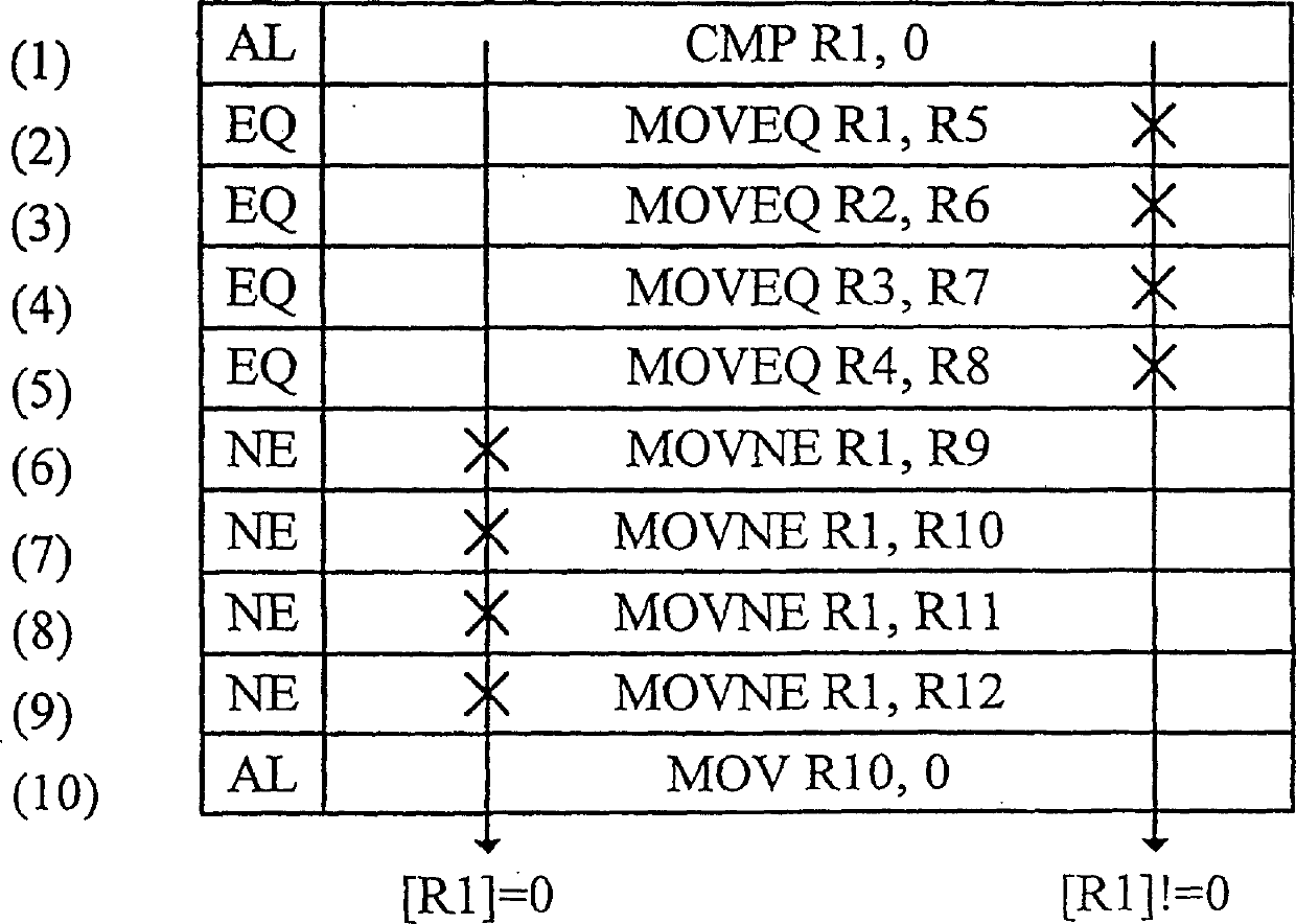 Processor for executing conditional instruction and method thereof