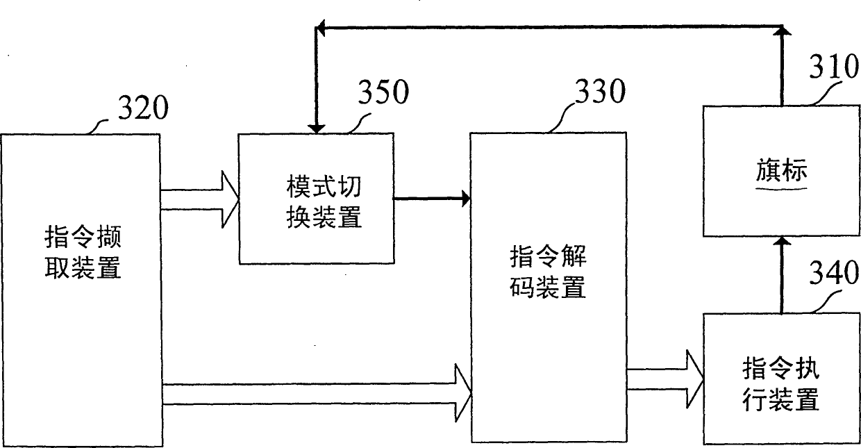 Processor for executing conditional instruction and method thereof