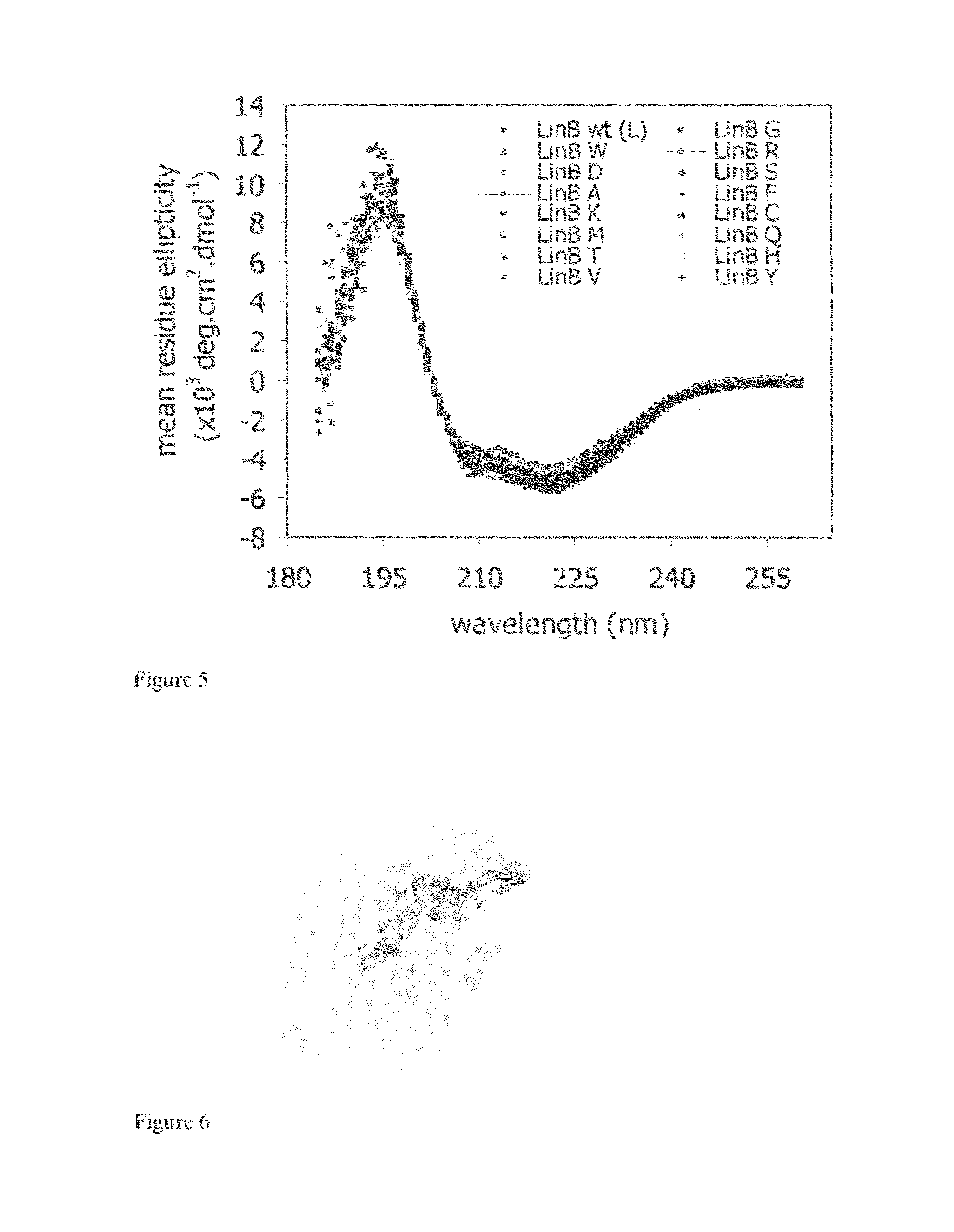 Method of thermostabilization of a protein and/or stabilization towards organic solvents