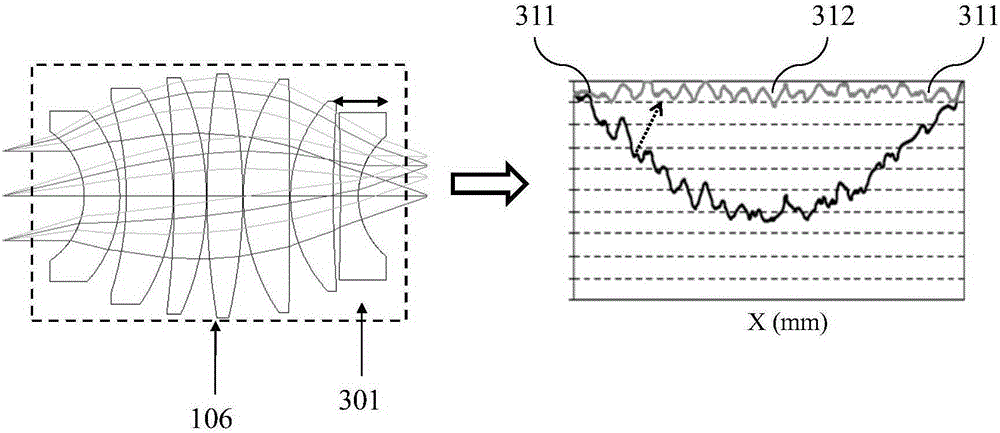 Correction method for illumination uniformity of exposure system of lithography machine