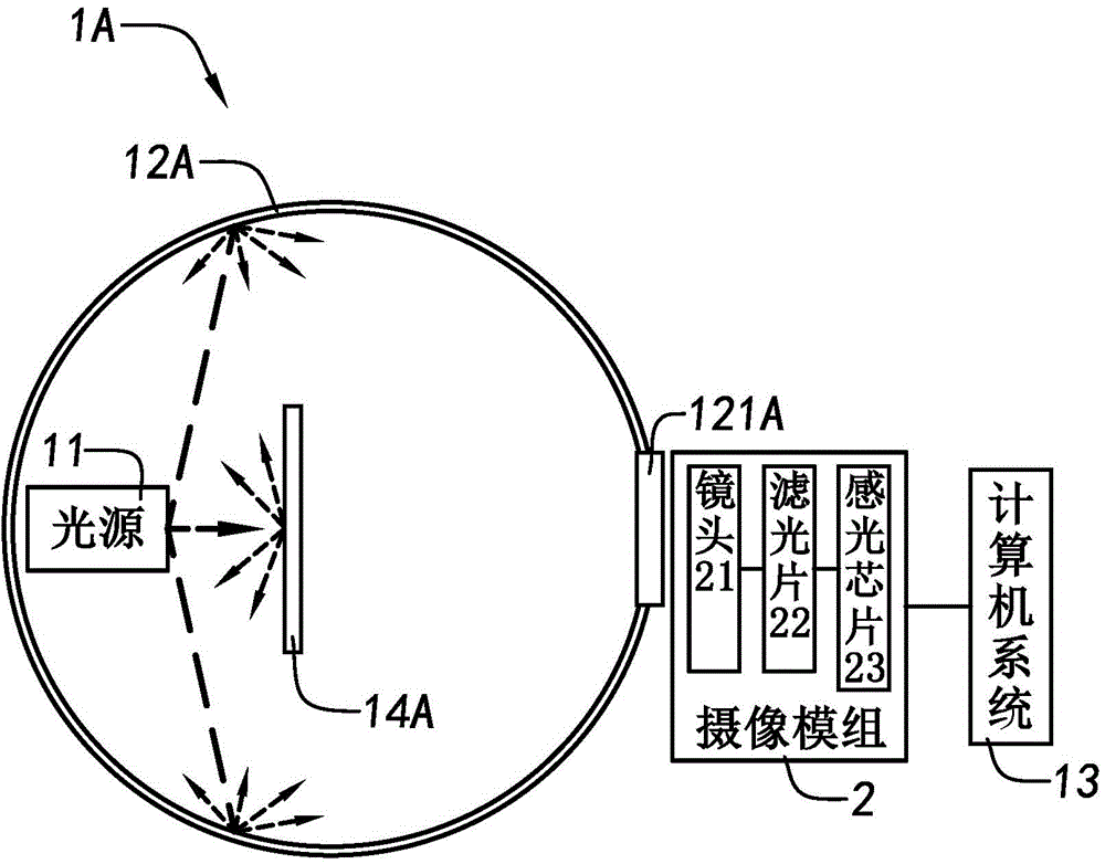 Detection system and detection method for camera module group