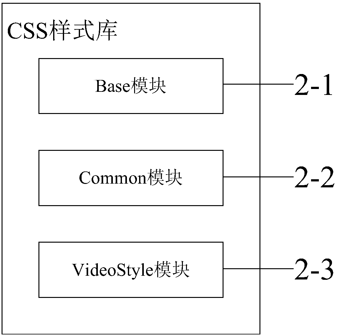 A multi-browser web streaming video heterogeneous protocol analysis engine system