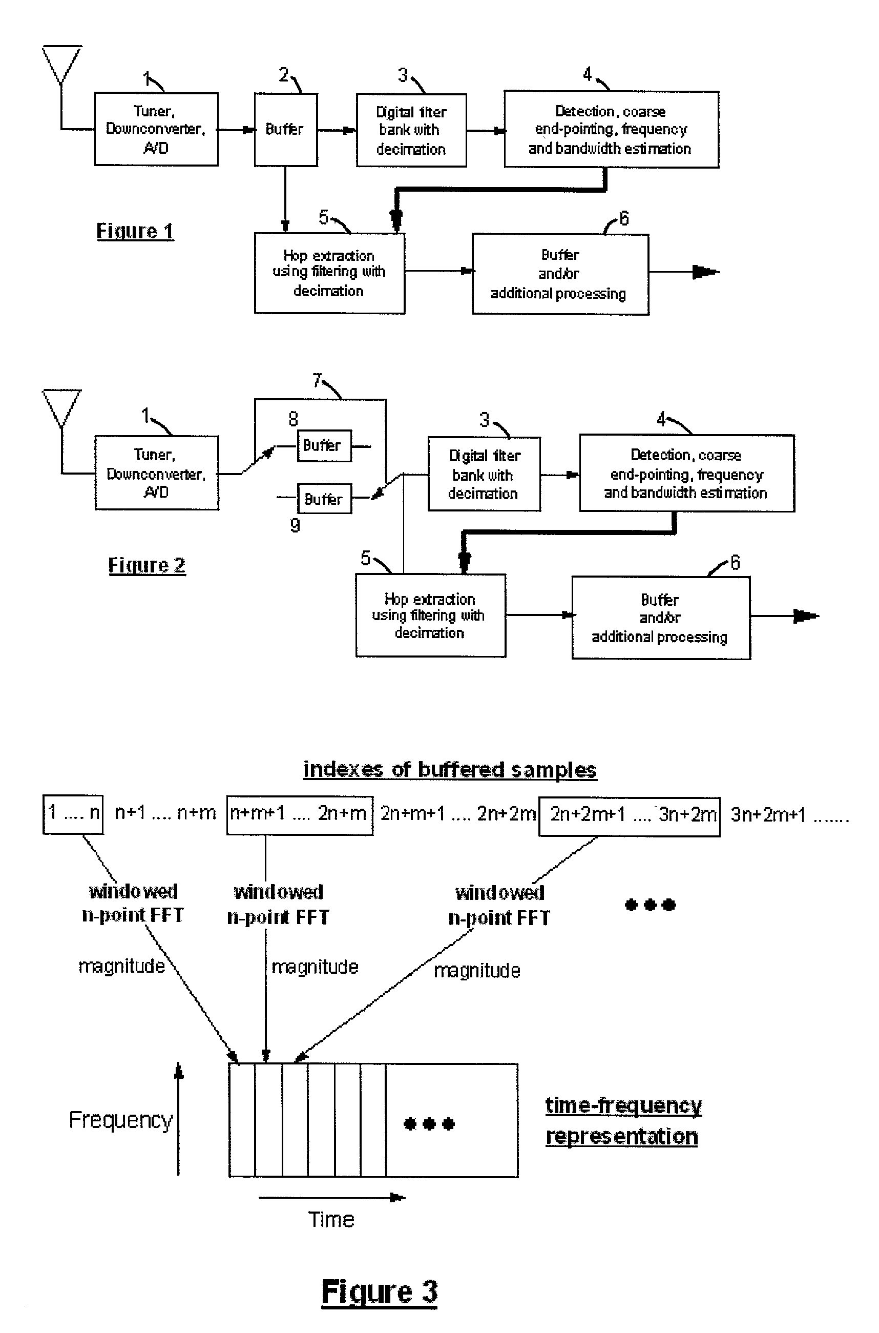 Apparatus and method for a digital, wideband, intercept and analysis processor for frequency hopping signals