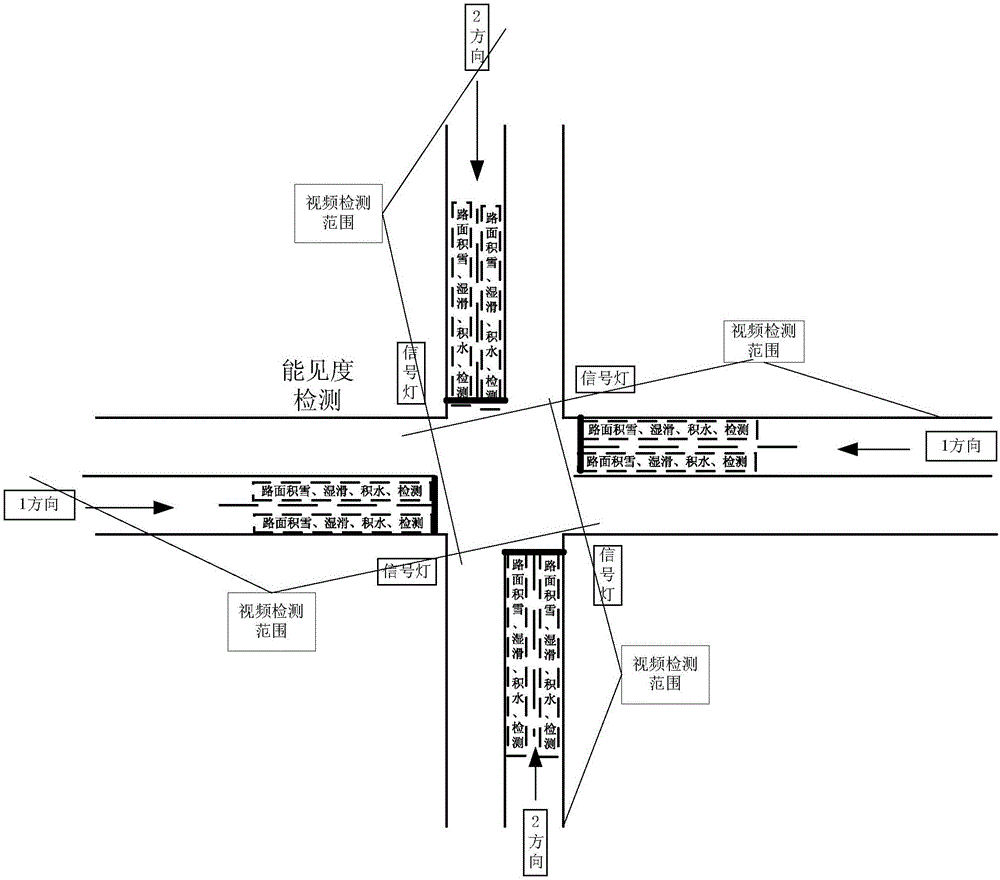 Intersection traffic signal control method and system having multi-dimensional detection function