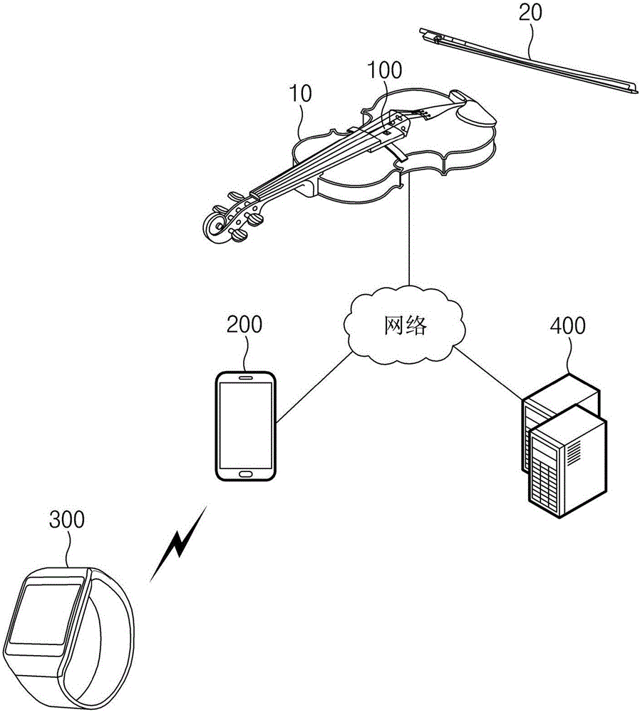 Electronic device, method for recognizing playing of string instrument in electronic device