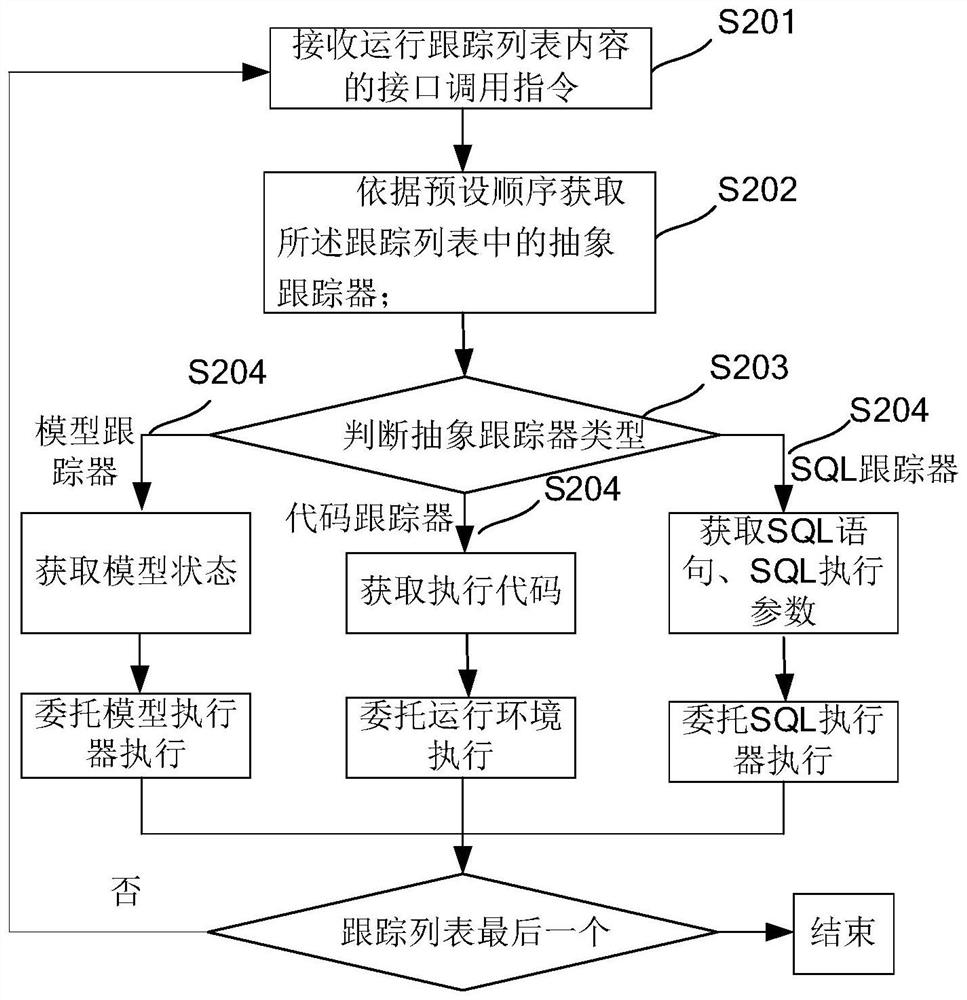 A data processing method and device