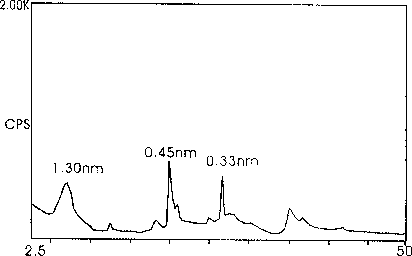 Process for preparing bentonite based sodium with high expension performance by drying method