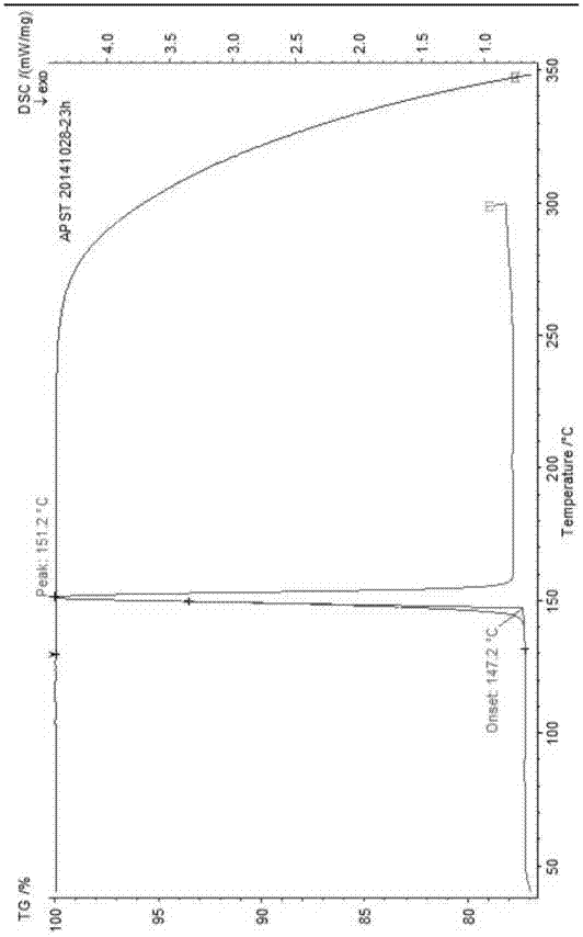 A stable Apremilast crystal form II free of solvates and a preparing method thereof