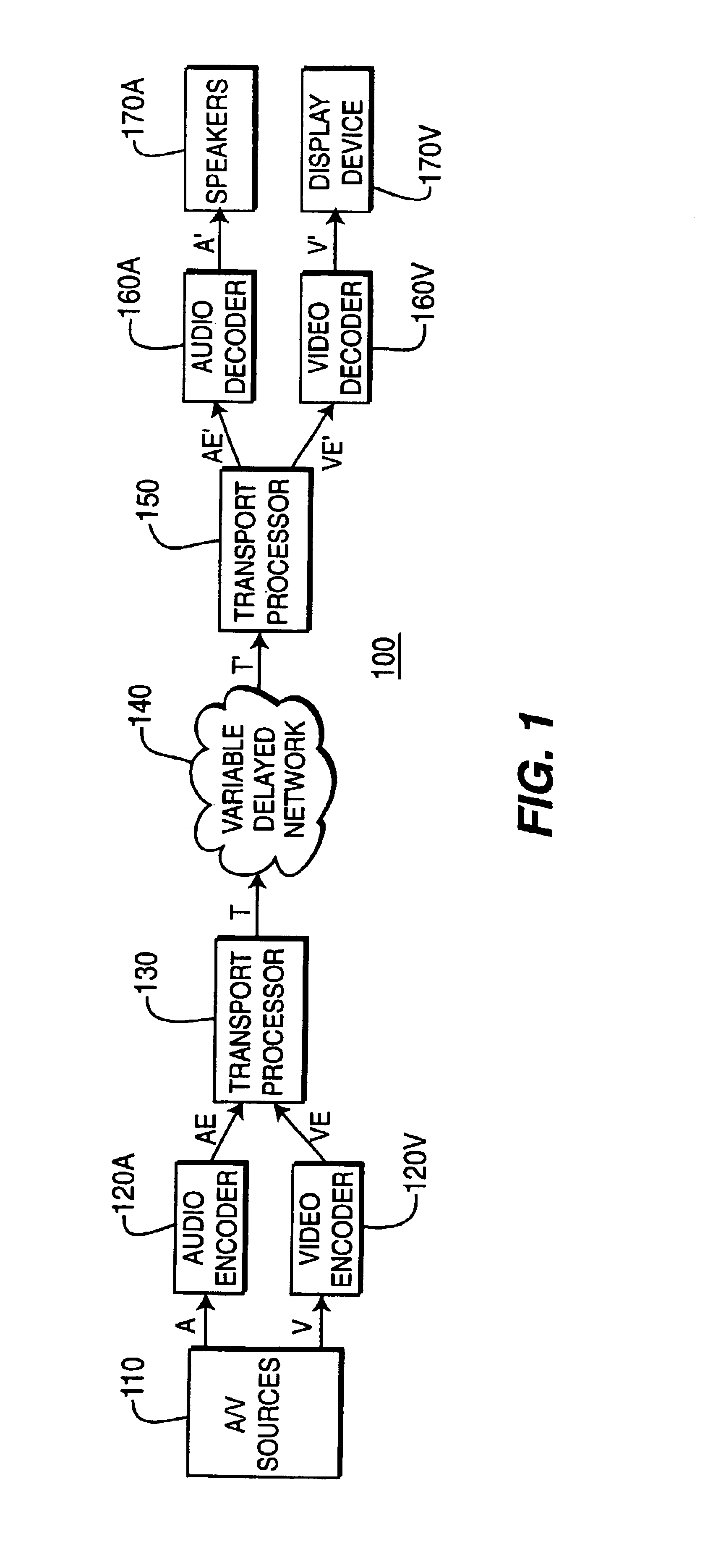 Apparatus and method for synchronization of audio and video streams