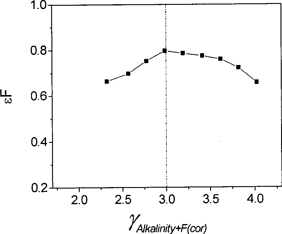 Combined electric flocculation defluorination process and uses thereof