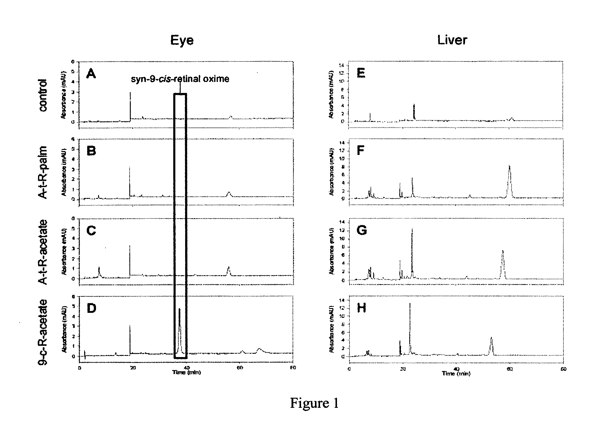 Retinal Derivatives and Methods for the Use Thereof for the Treatment of Visual Disorders