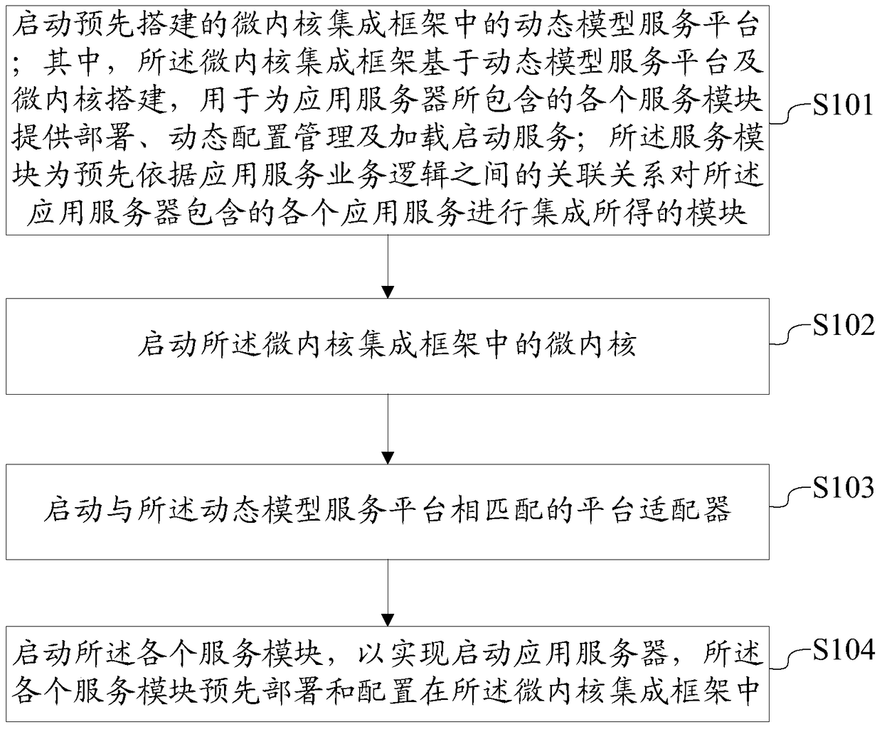 A method and system for starting an application server