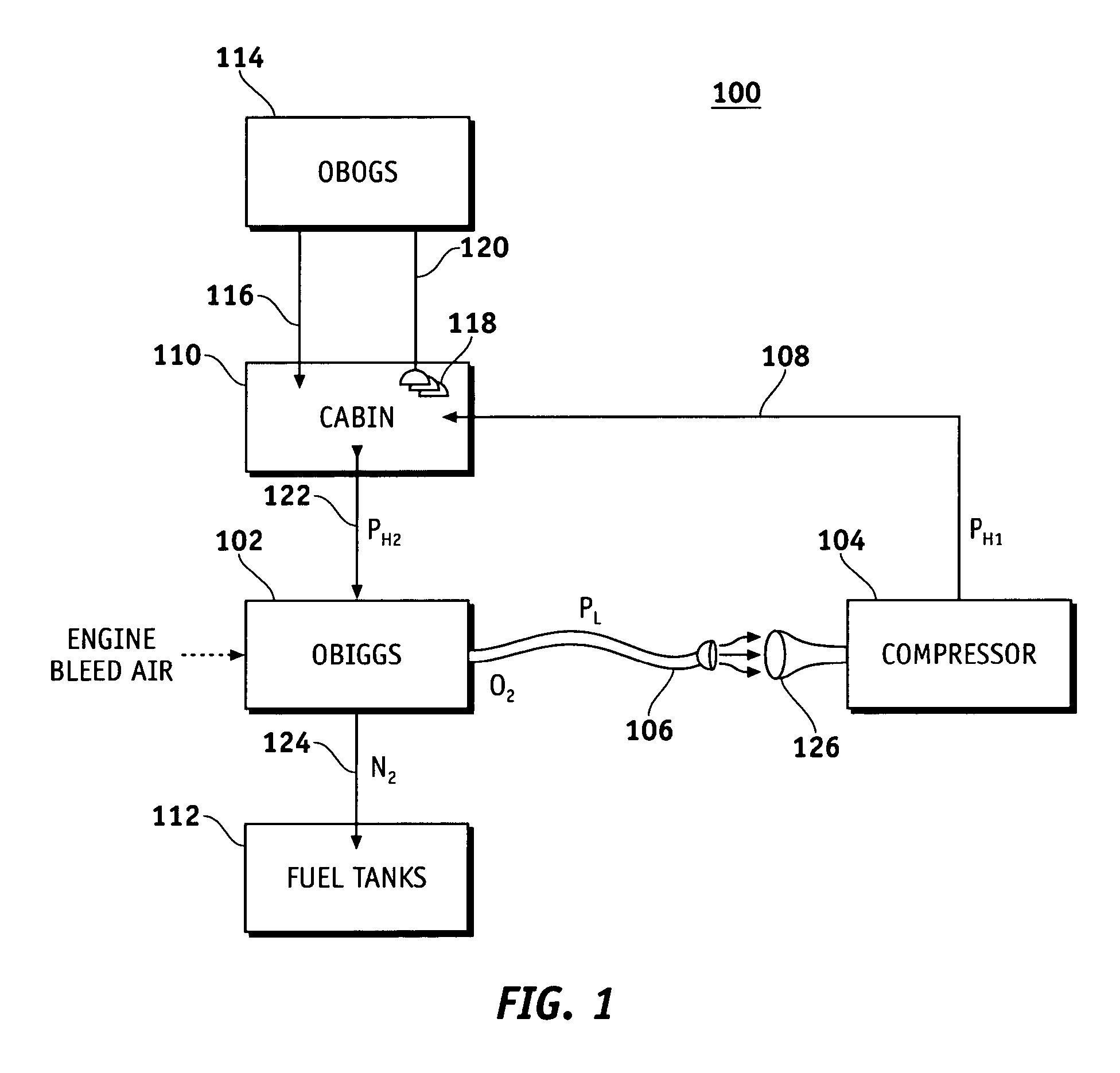 System and method for enriching aircraft cabin air with oxygen from a nitrogen generation system