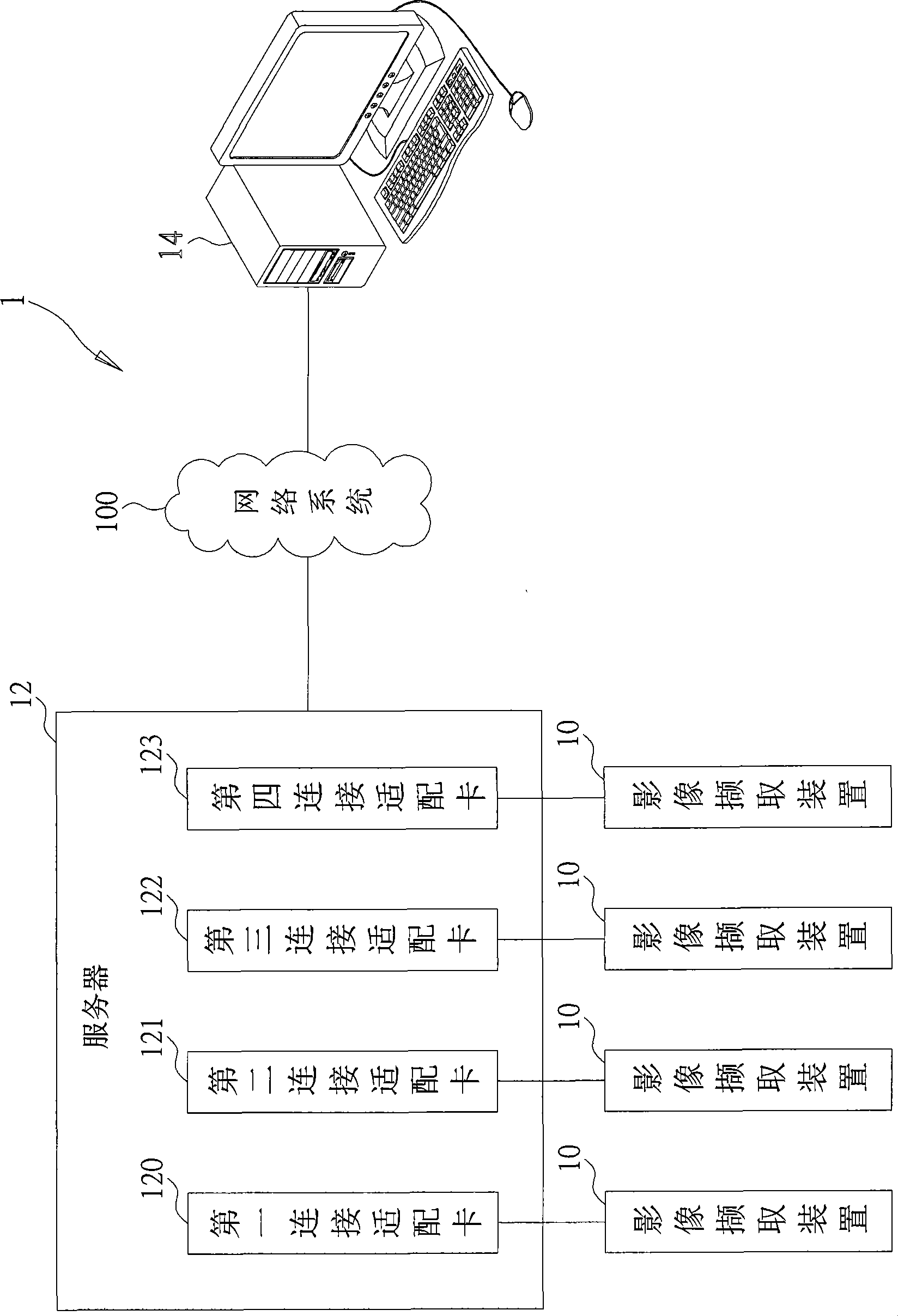 Monitoring system and method