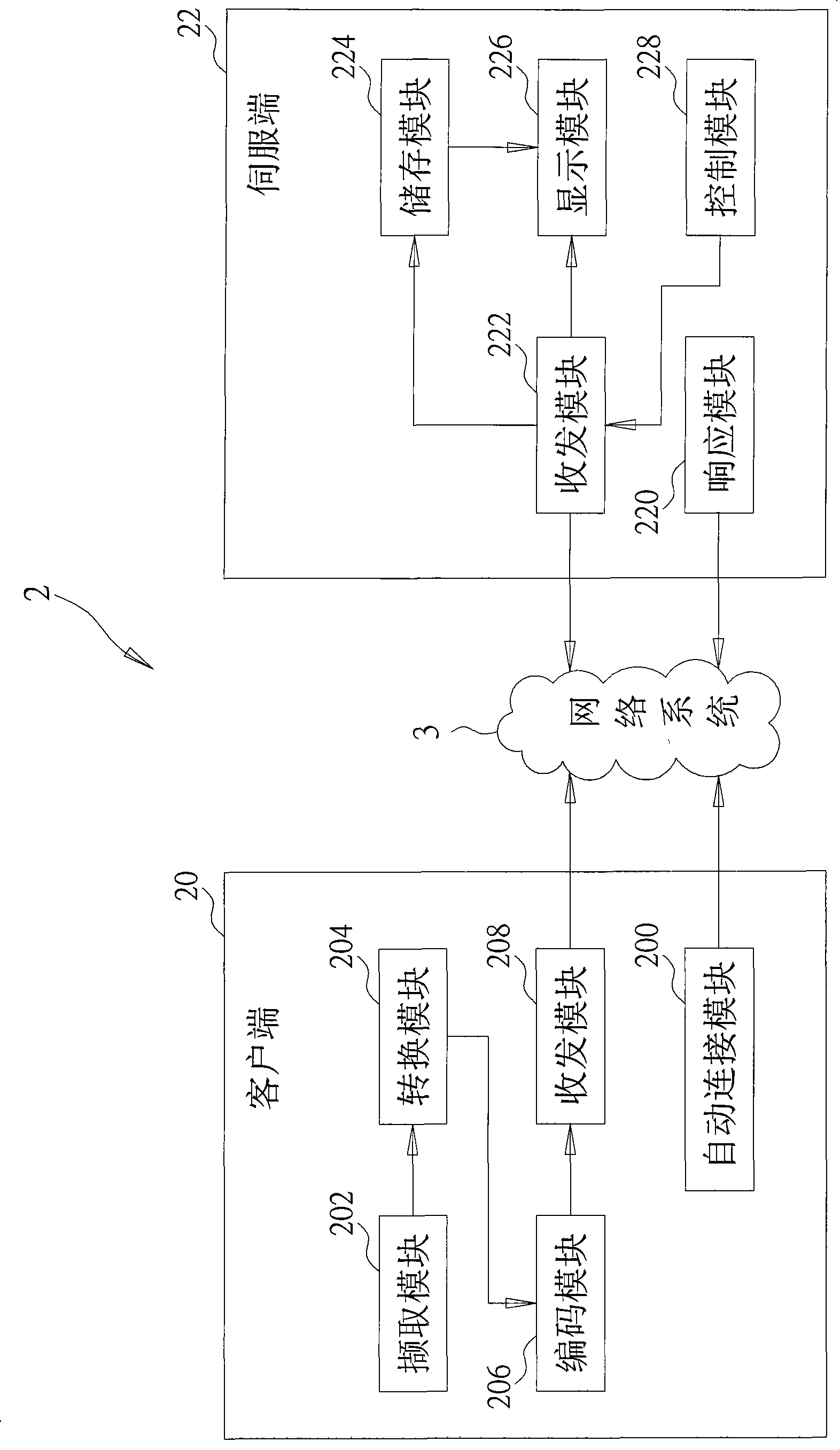 Monitoring system and method