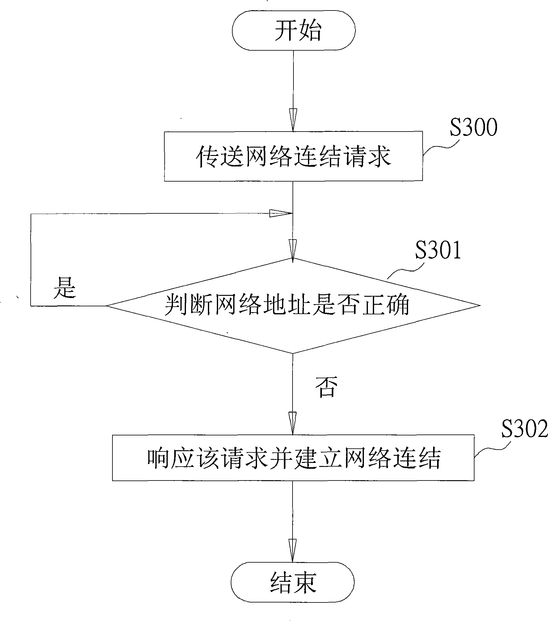 Monitoring system and method