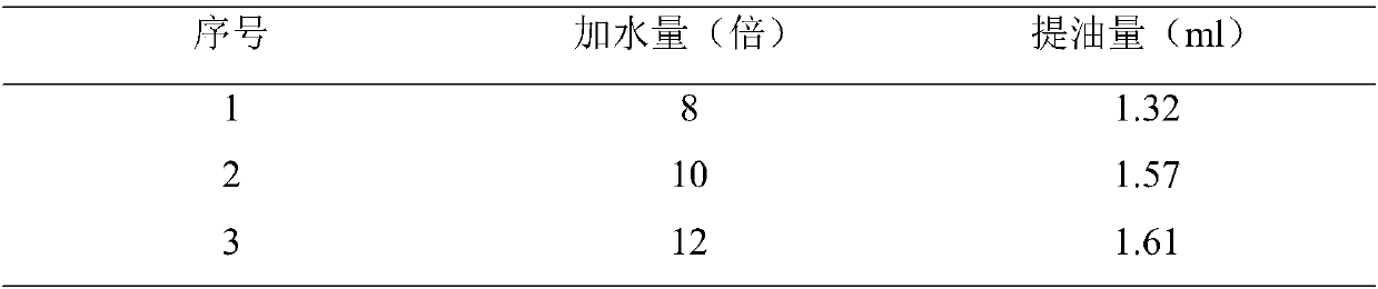 Traditional Chinese medicine composition and preparation method thereof