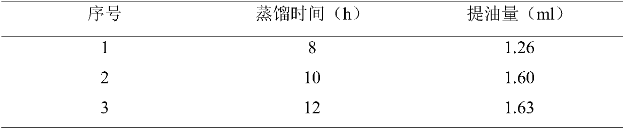 Traditional Chinese medicine composition and preparation method thereof