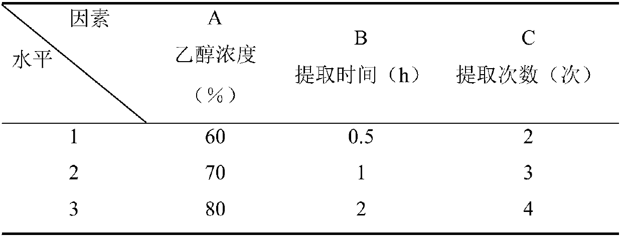 Traditional Chinese medicine composition and preparation method thereof