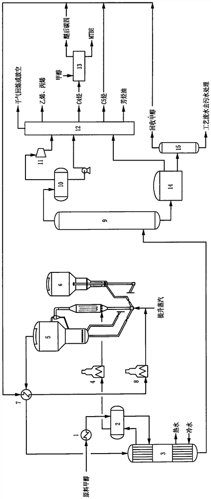 Method for preparing low-carbon olefin from methanol