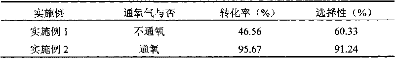 Method for preparing indole by oxidative dehydrogenation of o-ethylaniline