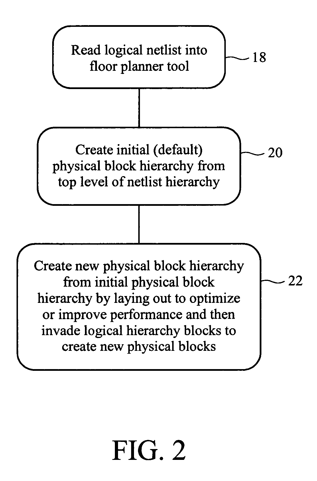 System for creating a physical hierarchy of a chip without restriction by invading a logical hierarchy of logic blocks