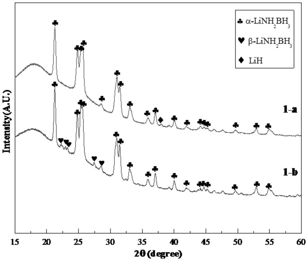 A metal aminoborane composite hydrogen storage material