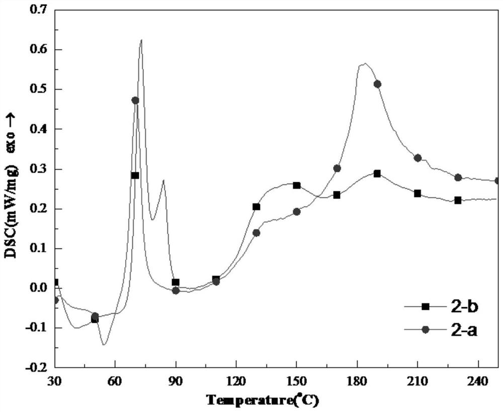 A metal aminoborane composite hydrogen storage material