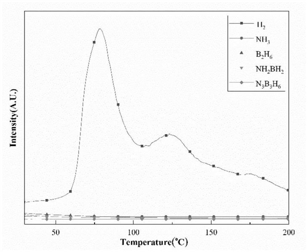 A metal aminoborane composite hydrogen storage material